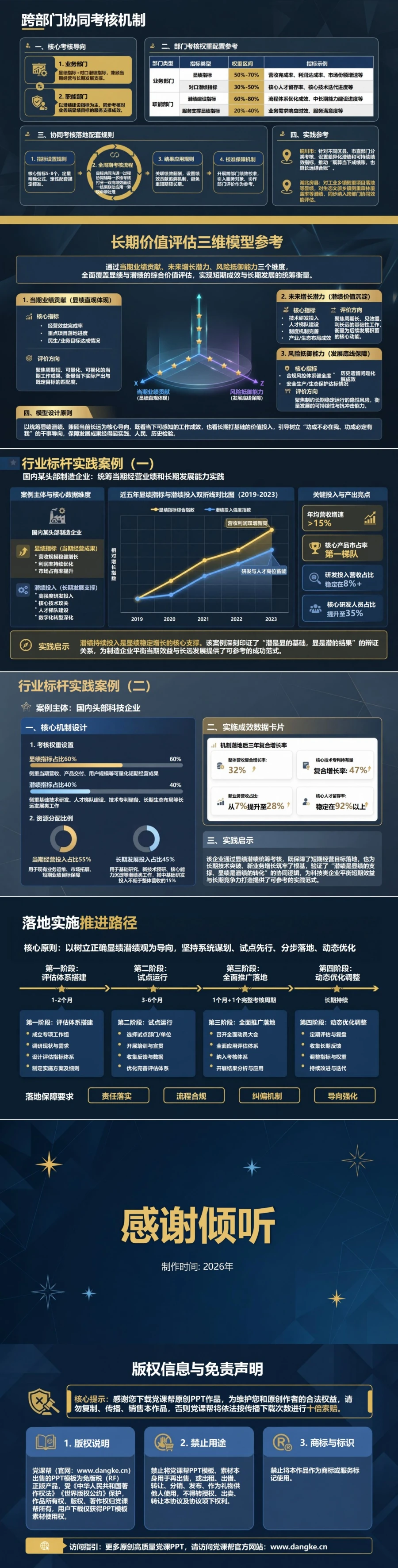 企业追求潜绩与显绩PPT：统筹当期经营业绩和长期发展能力｜课件+讲稿内容预览2