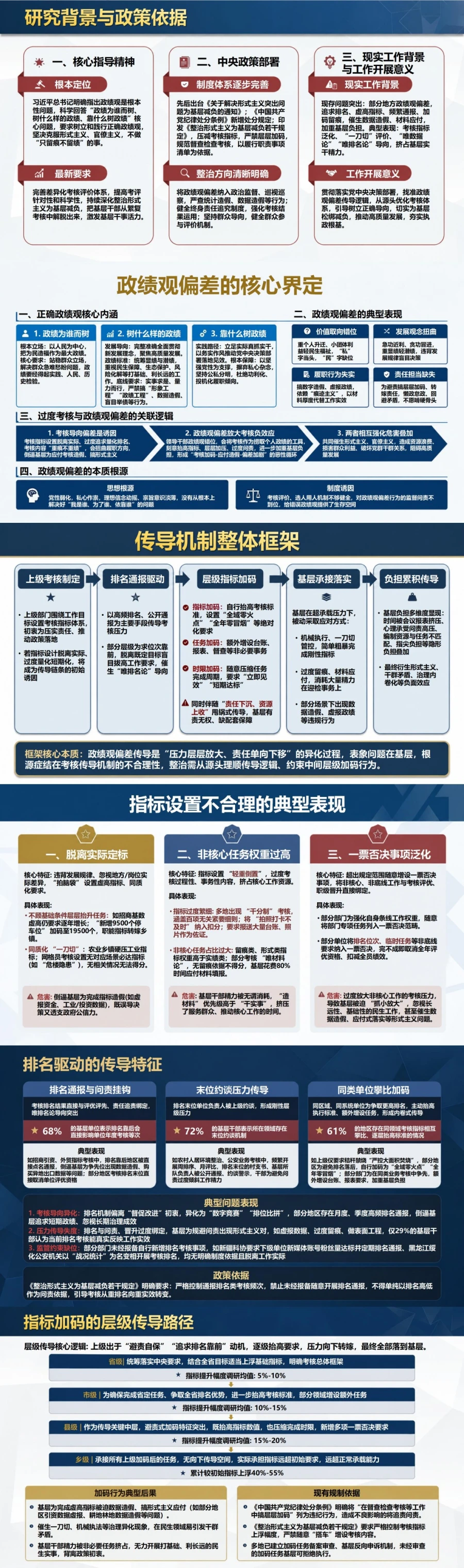 过度考核政绩观偏差PPT：指标加码排名驱动和基层负担的传导机制｜课件+讲稿封面图2