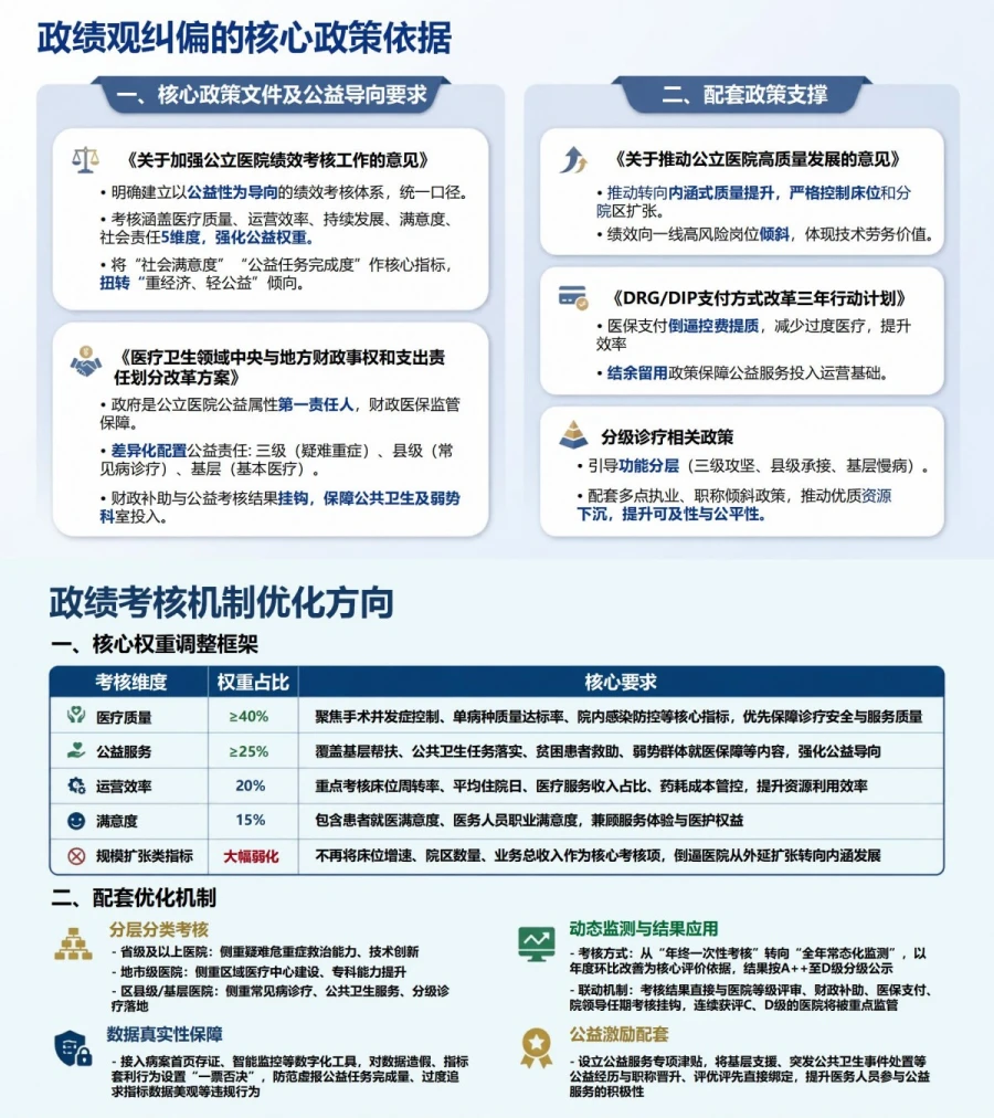 医院政绩观存在的问题PPT：规模扩张业务指标与公益服务的价值校准｜课件+讲稿内容预览1