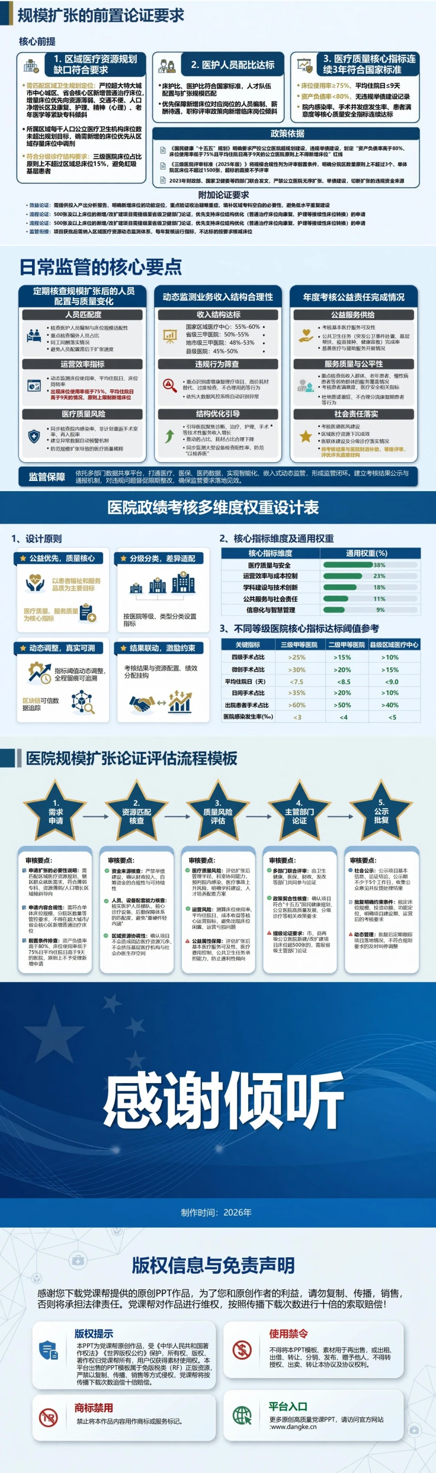 医院政绩观存在的问题PPT：规模扩张业务指标与公益服务的价值校准｜课件+讲稿内容预览2