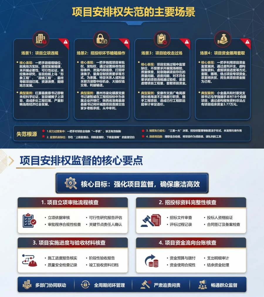 一把手政绩观出现偏差PPT：决策权用人权和项目权失范的监督重点｜课件+讲稿内容预览1