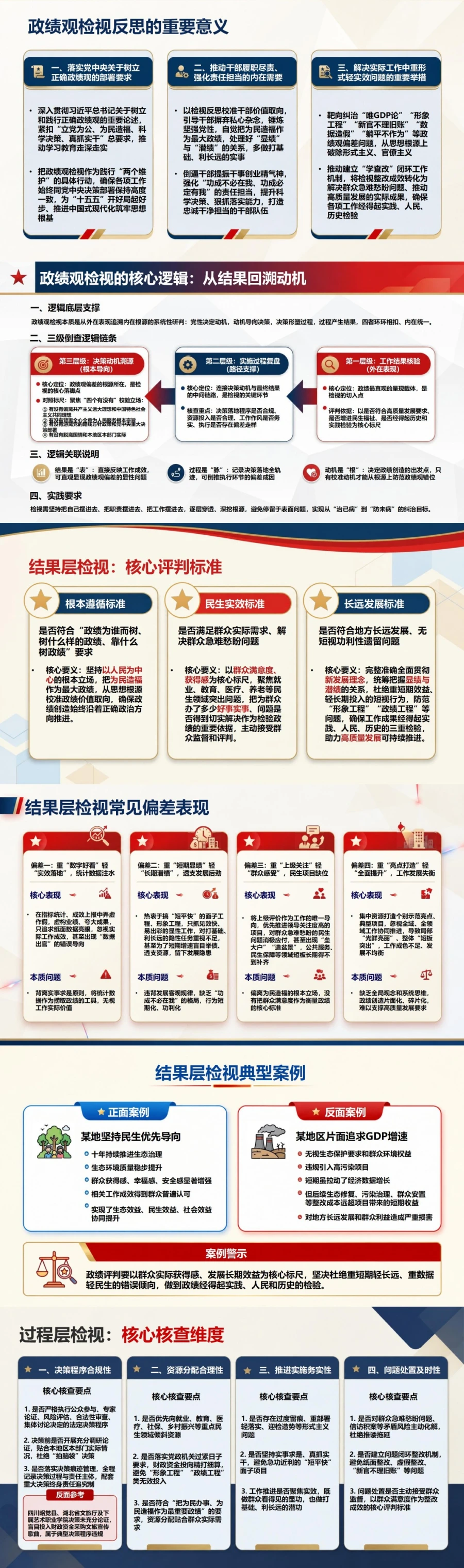 政绩观检视反思PPT：从工作结果倒查价值取向和决策动机｜课件+讲稿封面图2