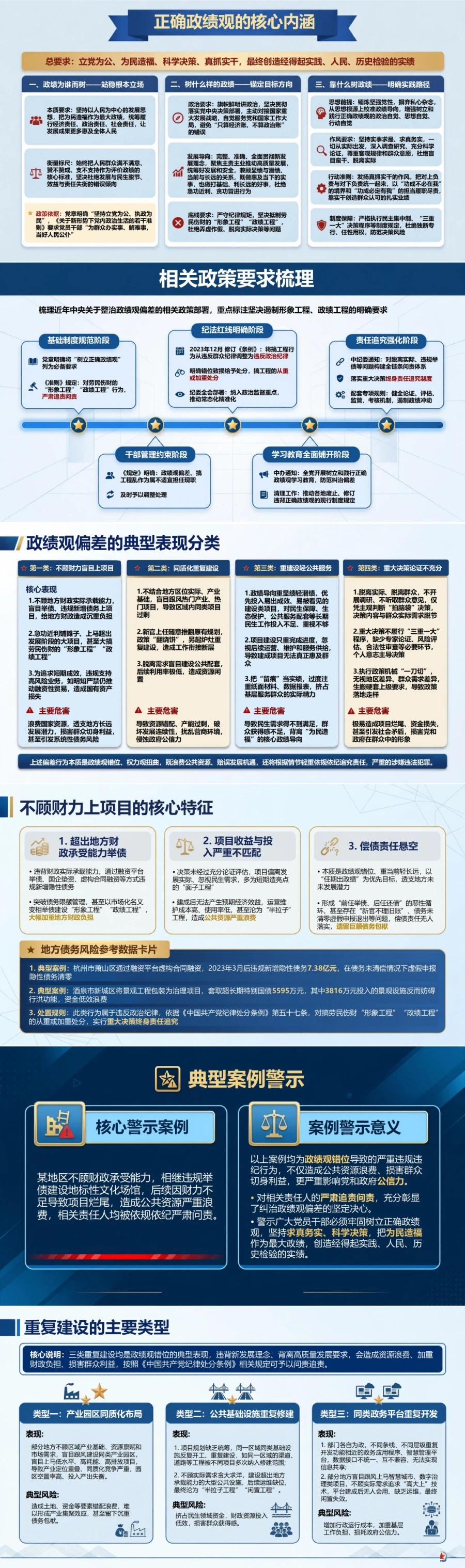 政府政绩观存在的问题PPT：形象工程债务冲动与脱离实际决策的风险防范｜课件+讲稿封面图2