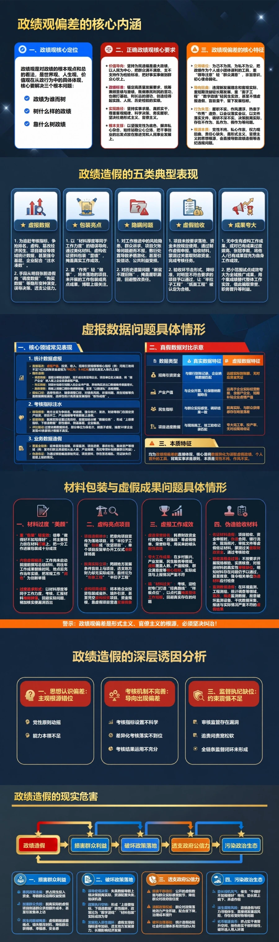 政绩观有偏差弄虚作假PPT：治理数据注水材料包装和虚假成果｜课件+讲稿封面图2