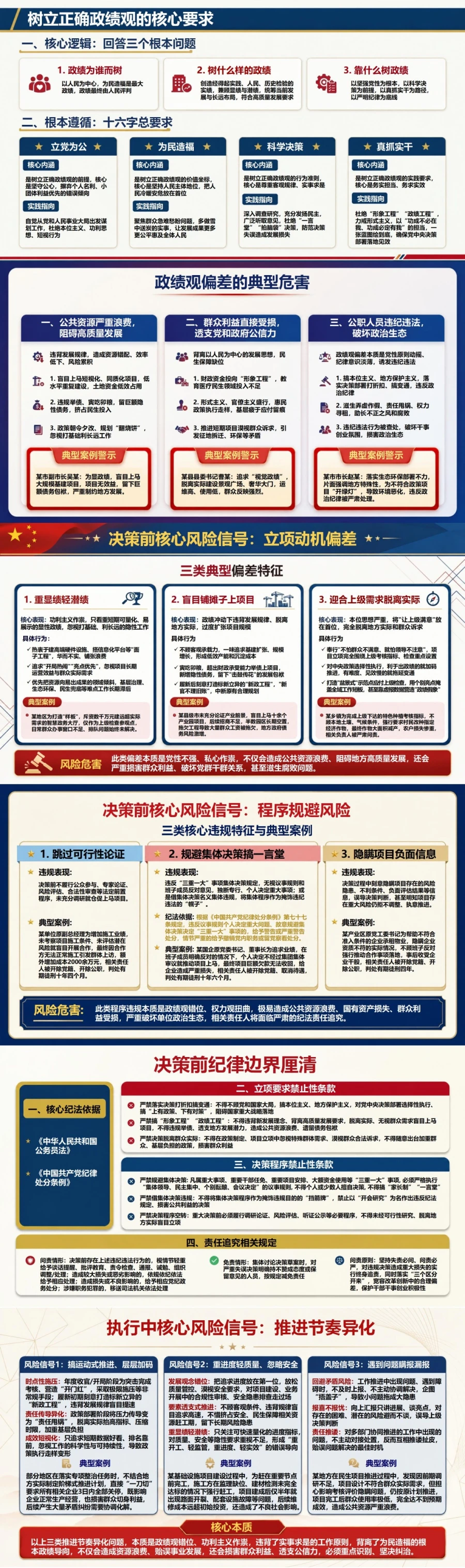 政绩观偏差警示教育PPT：识别决策前中后的风险信号与纪律边界｜课件+讲稿封面图2