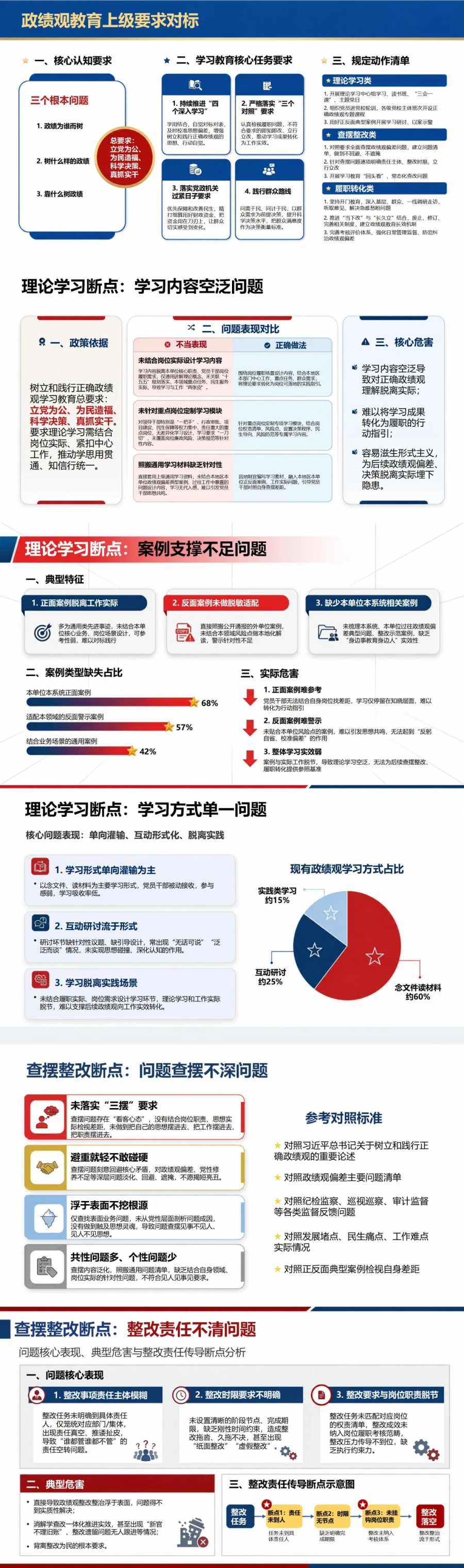政绩观教育存在的问题PPT：理论学习查摆整改与履职转化的断点分析｜课件+讲稿封面图2