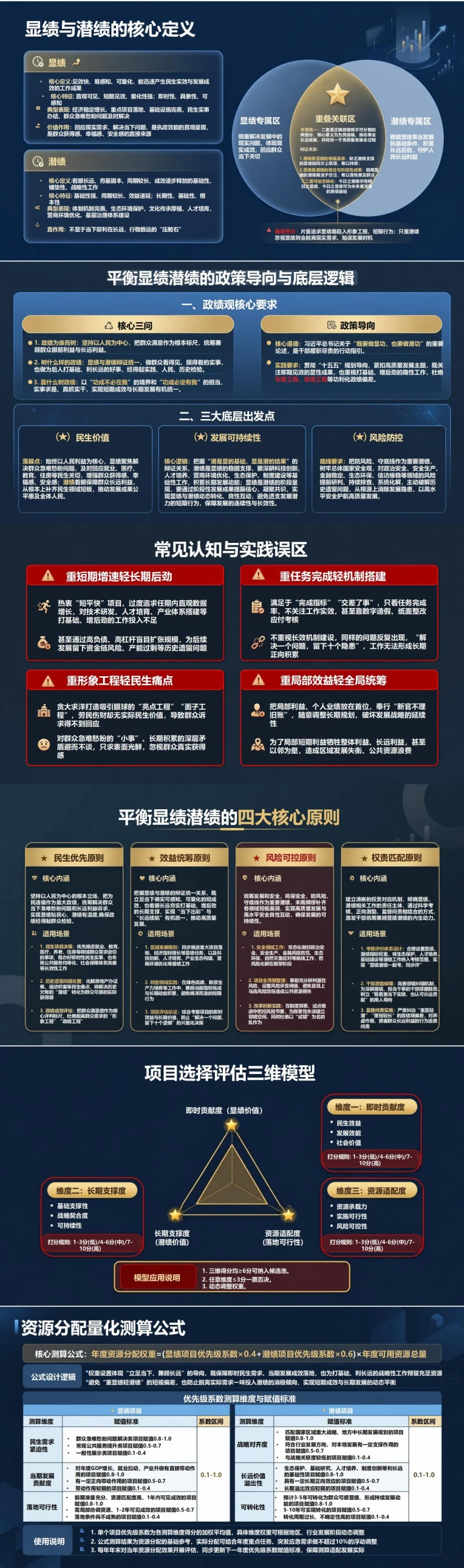 如何平衡显绩与潜绩PPT：统筹即时成效和长期基础建设｜课件+讲稿封面图2
