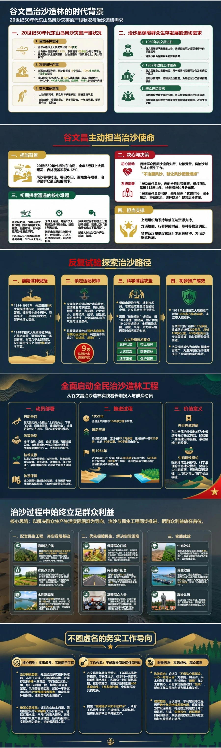 谷文昌潜绩与显绩PPT：从治沙造林看打基础利长远的政绩｜课件+讲稿封面图2