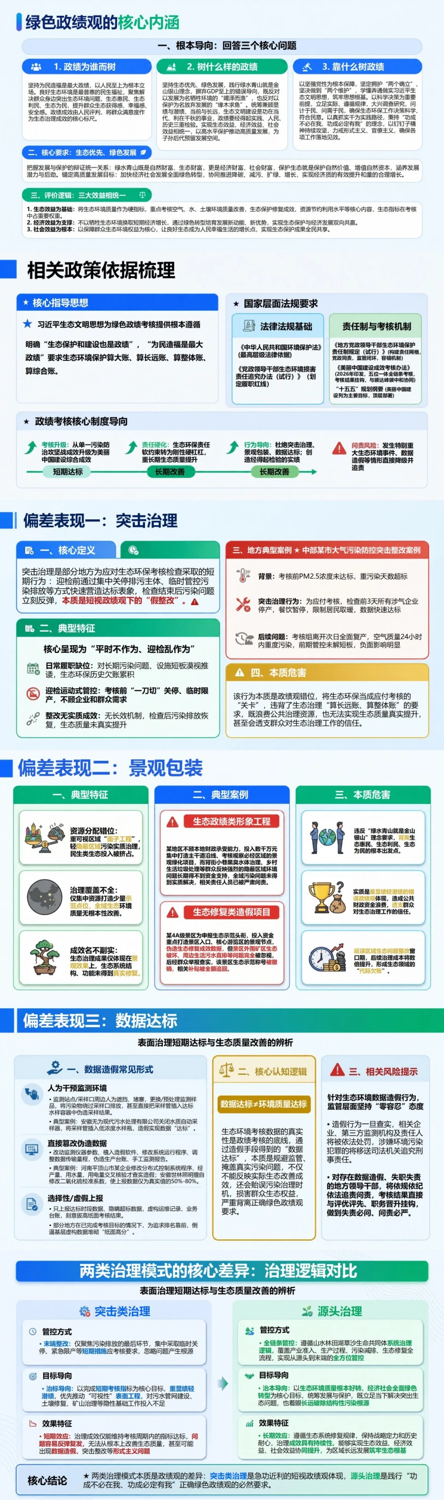 绿色政绩观存在的问题PPT：表面治理短期达标与生态质量改善的辨析｜课件+讲稿封面图2
