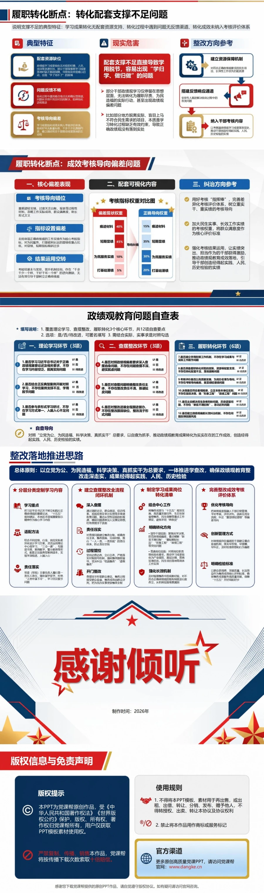 政绩观教育存在的问题PPT：理论学习查摆整改与履职转化的断点分析｜课件+讲稿内容预览2