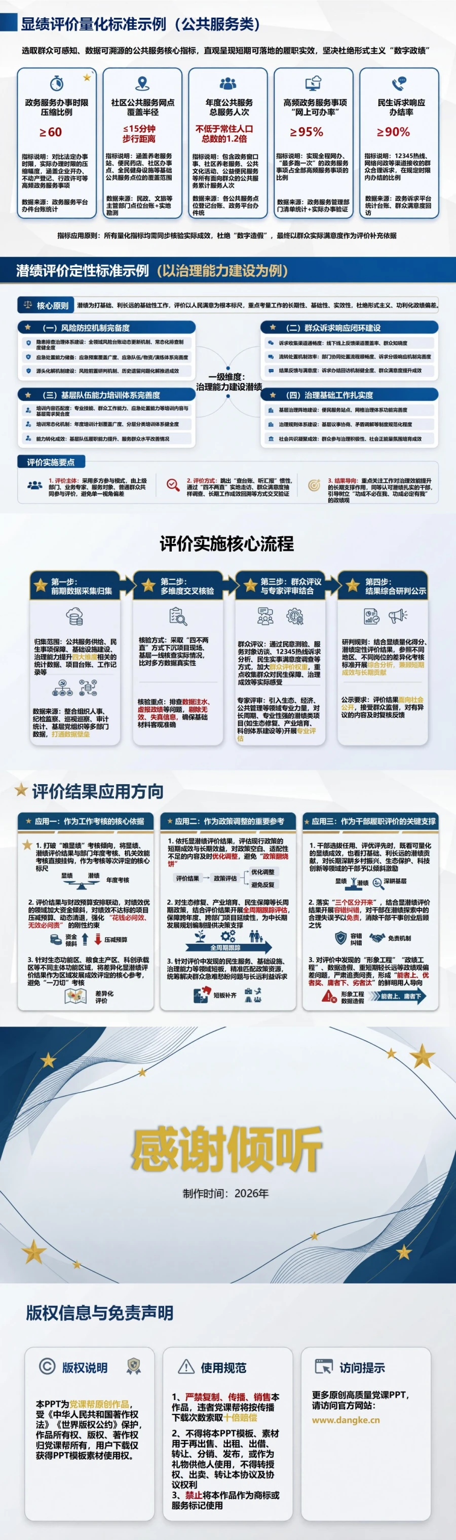 政府部门显绩与潜绩PPT：用民生实效和发展后劲检验履职｜课件+讲稿内容预览2
