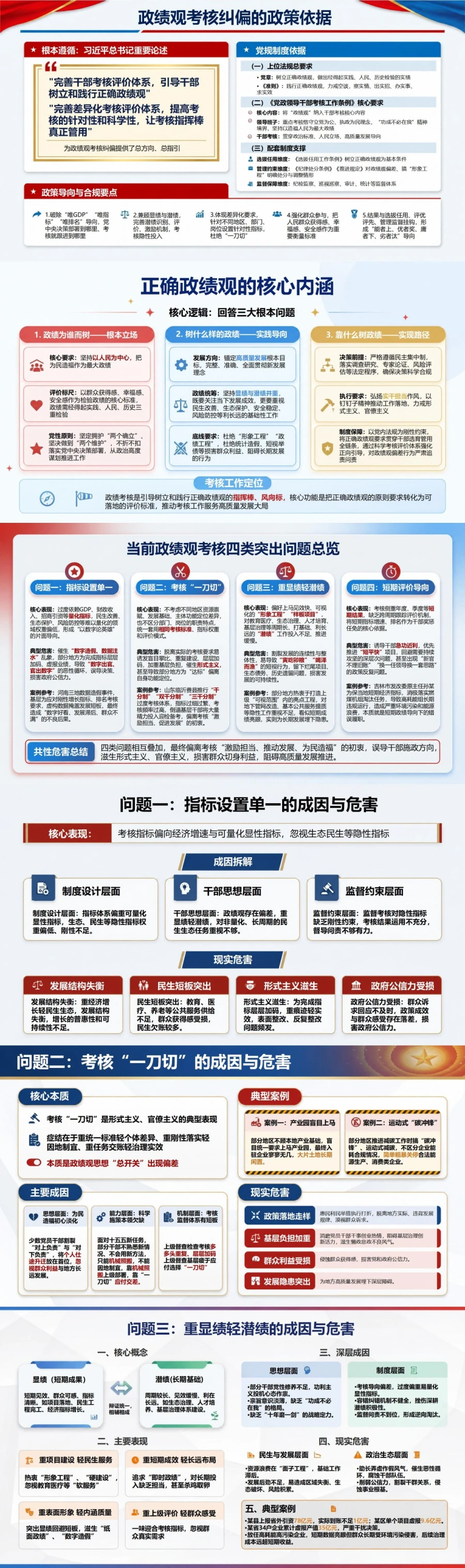 政绩观考核存在的问题PPT：唯指标唯排名与短期评价的纠偏方法｜课件+讲稿封面图2