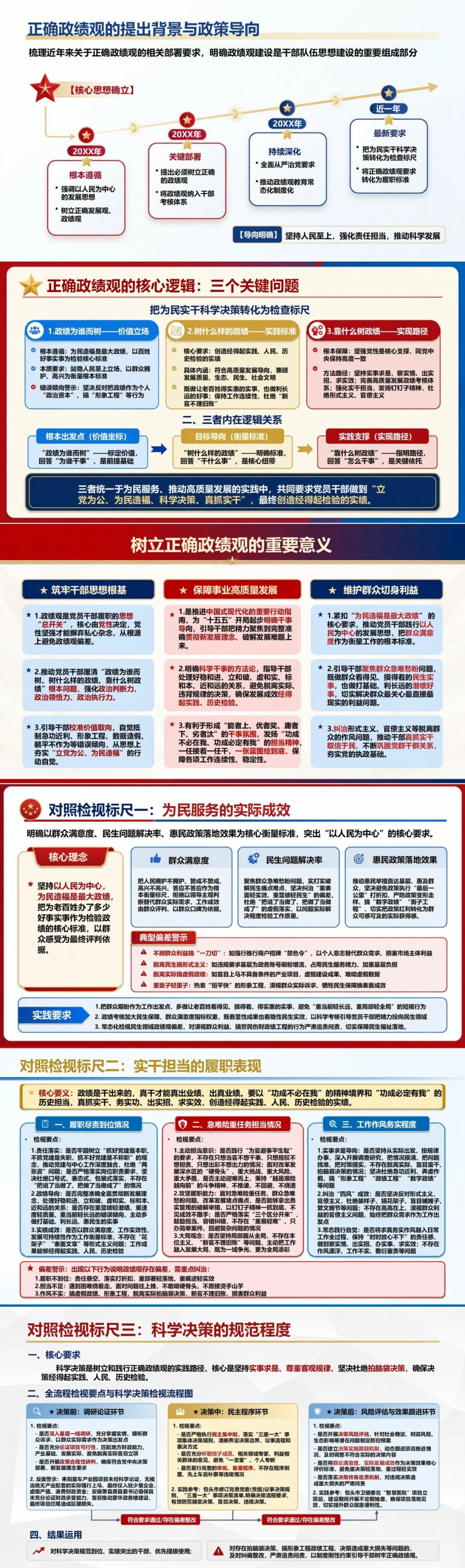 正确政绩观对照检视PPT：把为民实干科学决策转化为检查标尺｜课件+讲稿封面图2