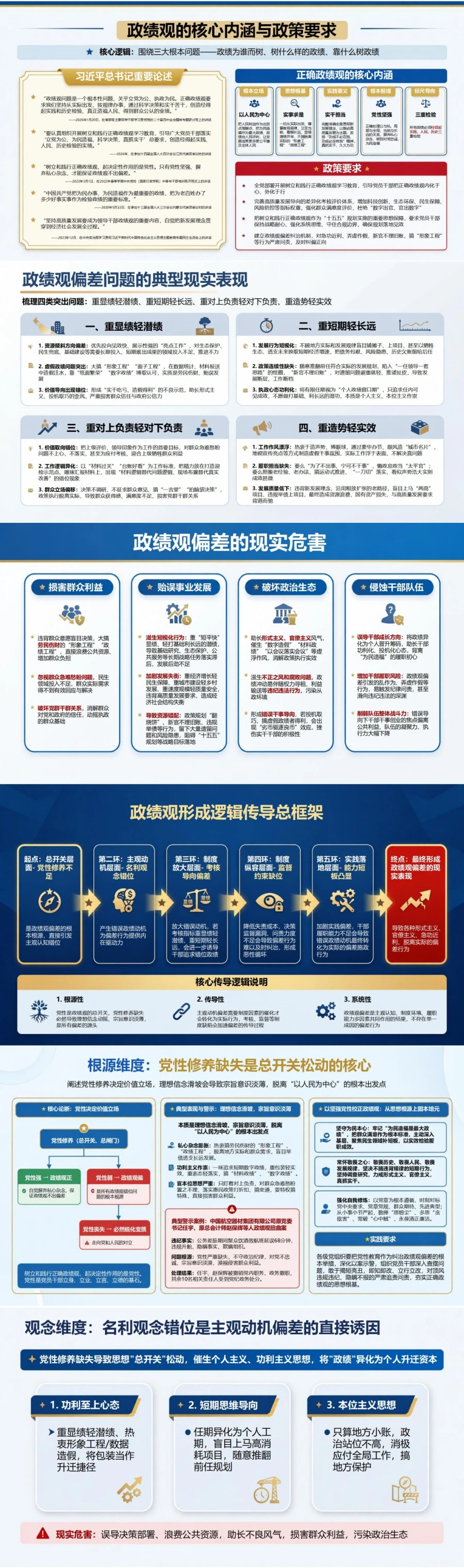 政绩观存在问题的原因PPT：党性根源制度诱因与能力短板的形成链条｜课件+讲稿封面图2