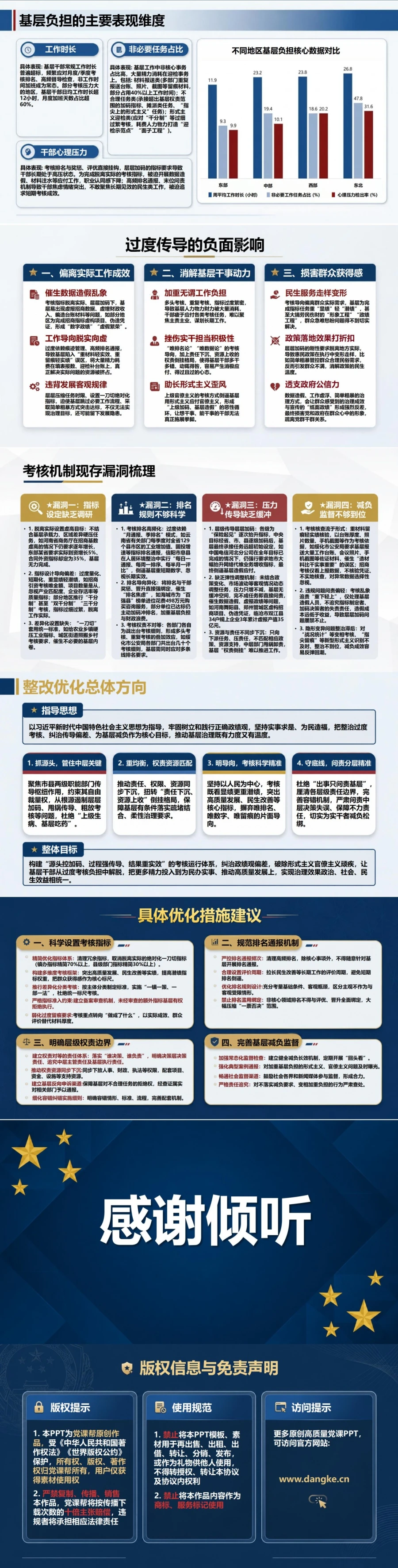 过度考核政绩观偏差PPT：指标加码排名驱动和基层负担的传导机制｜课件+讲稿内容预览2