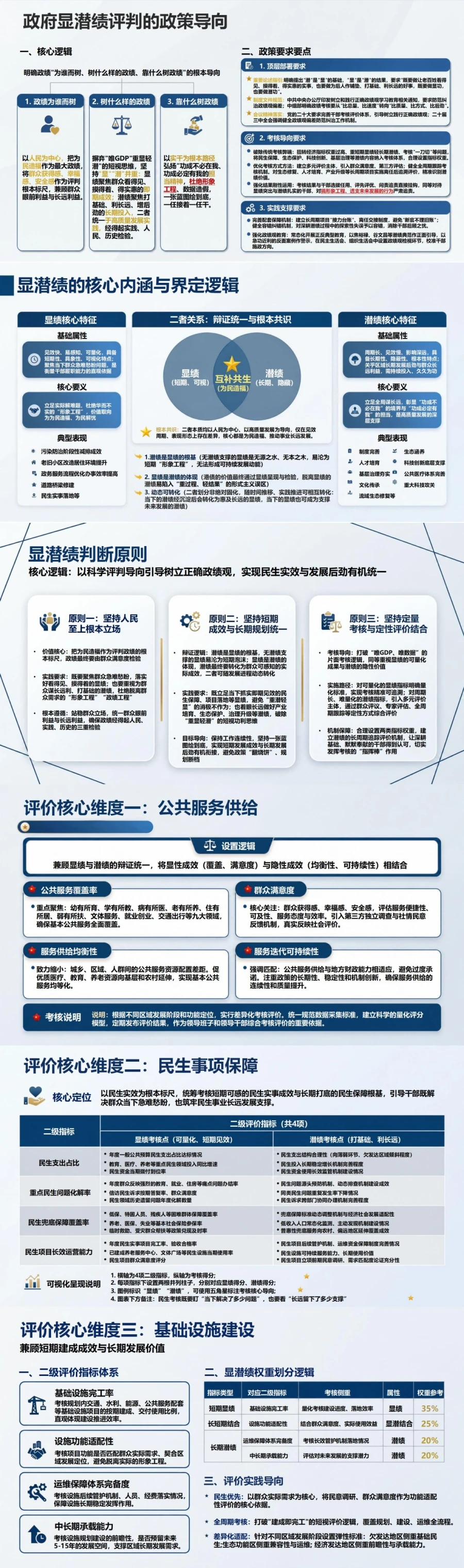 政府部门显绩与潜绩PPT：用民生实效和发展后劲检验履职｜课件+讲稿封面图2