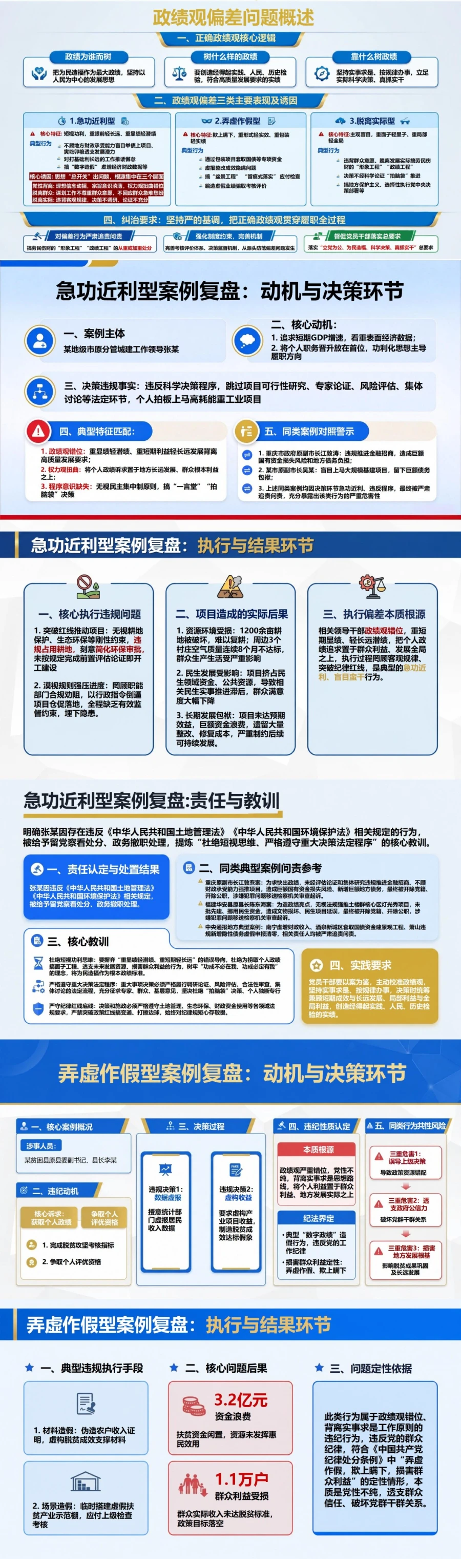 政绩观偏差典型案例PPT：从决策动机行为表现到责任后果完整复盘｜课件+讲稿封面图2