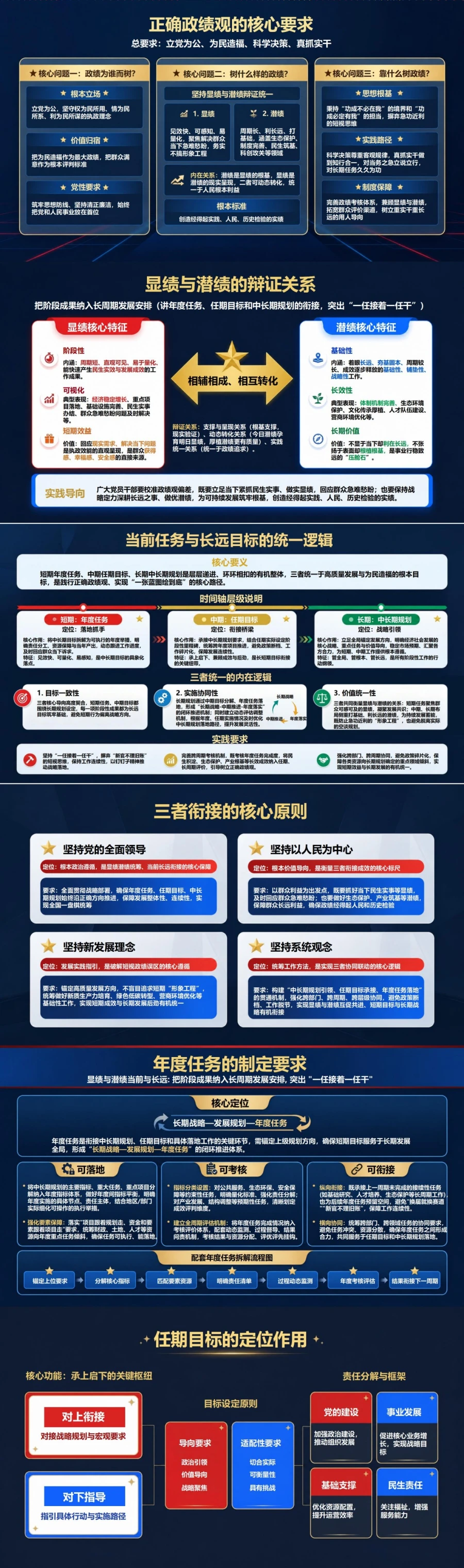 显绩与潜绩当前与长远PPT：把阶段成果纳入长周期发展安排｜课件+讲稿封面图2