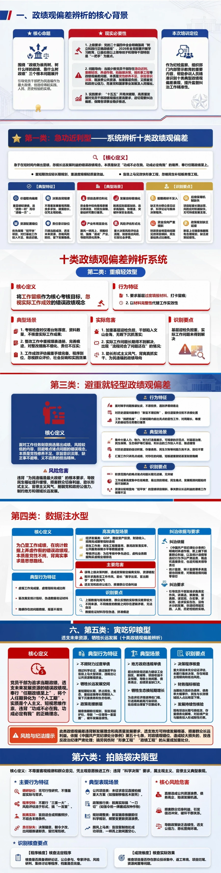 十类政绩观偏差PPT：系统辨析急功近利到弄虚作假的错误类型｜课件+讲稿封面图2