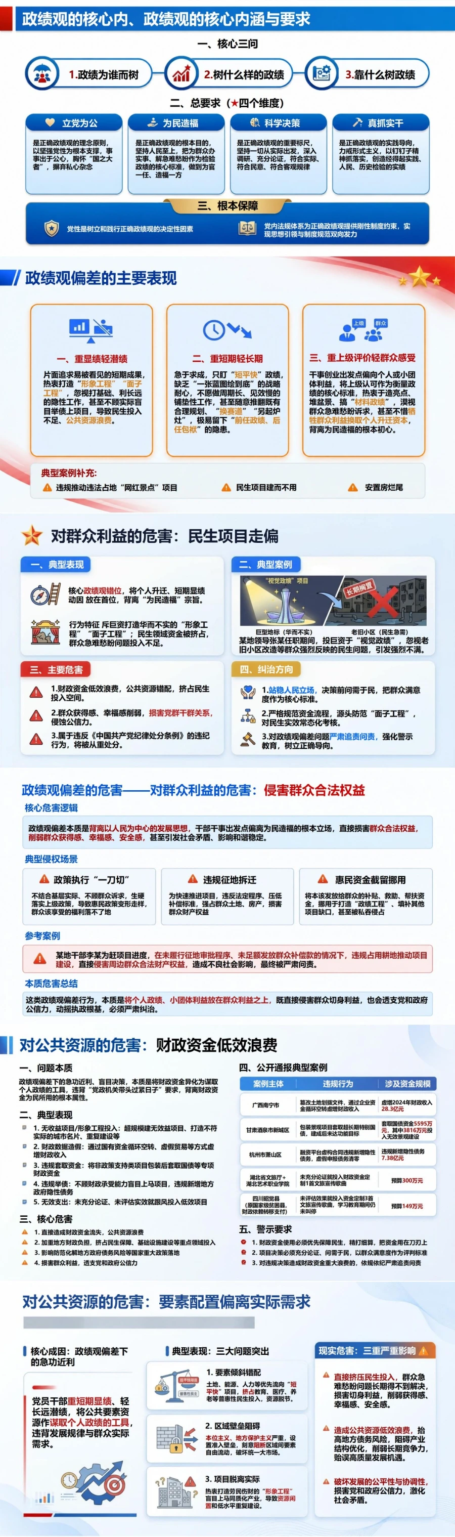 政绩观偏差的危害PPT：群众利益决策质量和发展后劲的连锁影响｜课件+讲稿封面图2