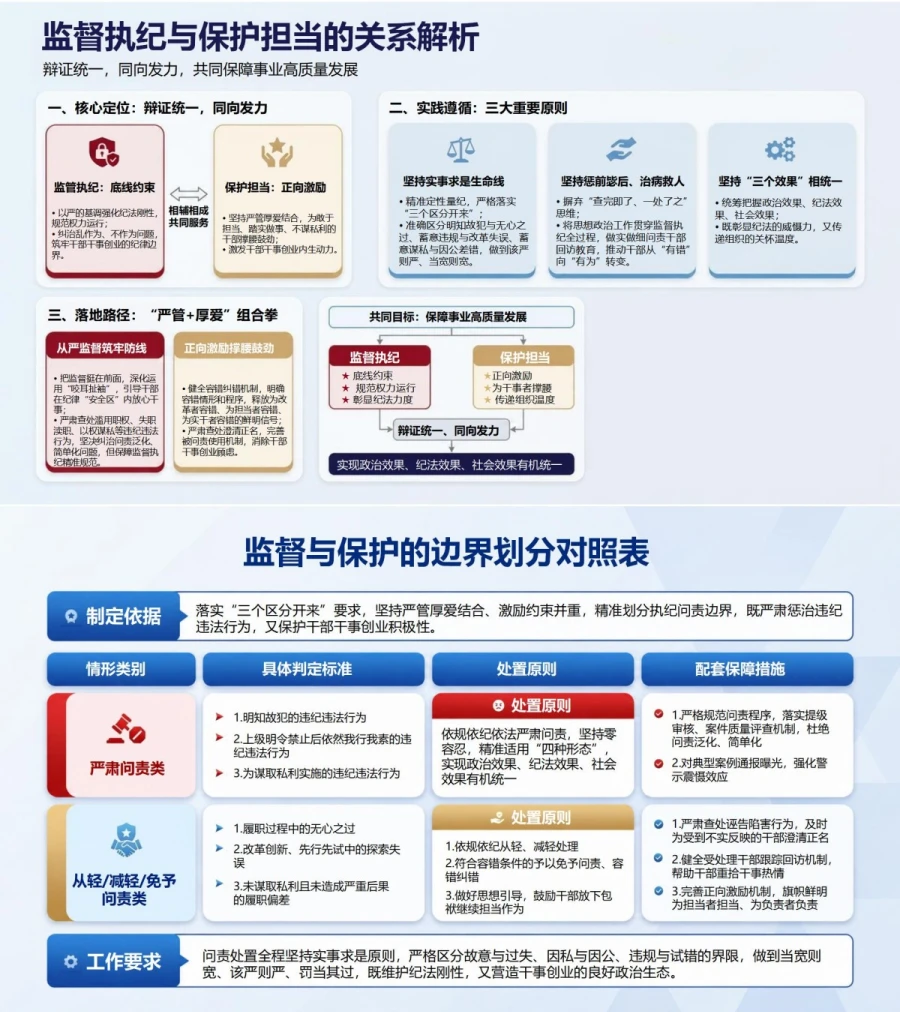 纪检政绩观存在的问题PPT：唯案件数量和问责泛化的纠治重点｜课件+讲稿内容预览1