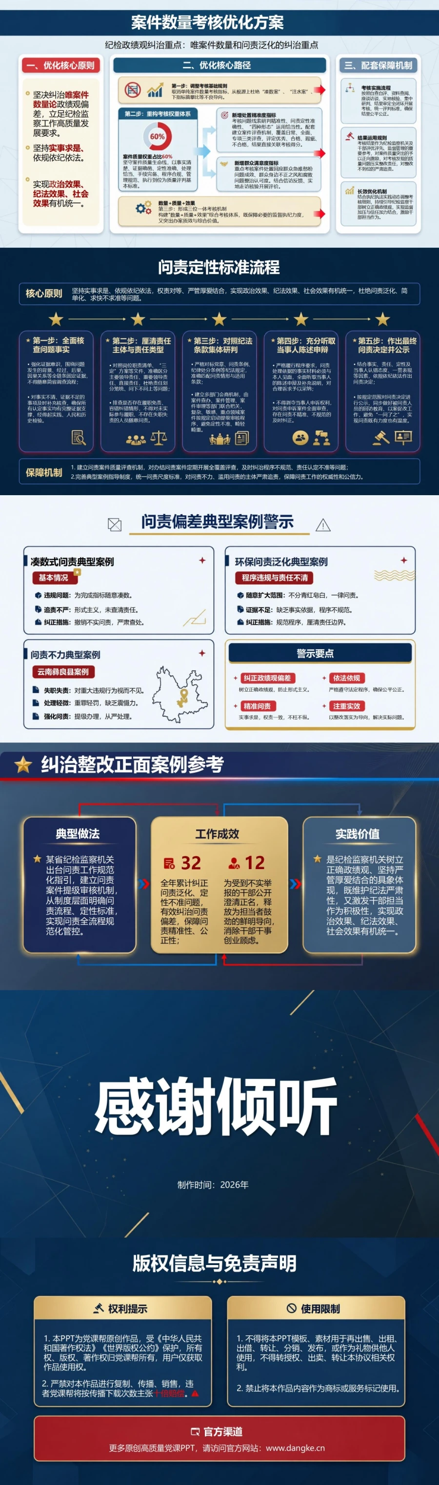 纪检政绩观存在的问题PPT：唯案件数量和问责泛化的纠治重点｜课件+讲稿内容预览2