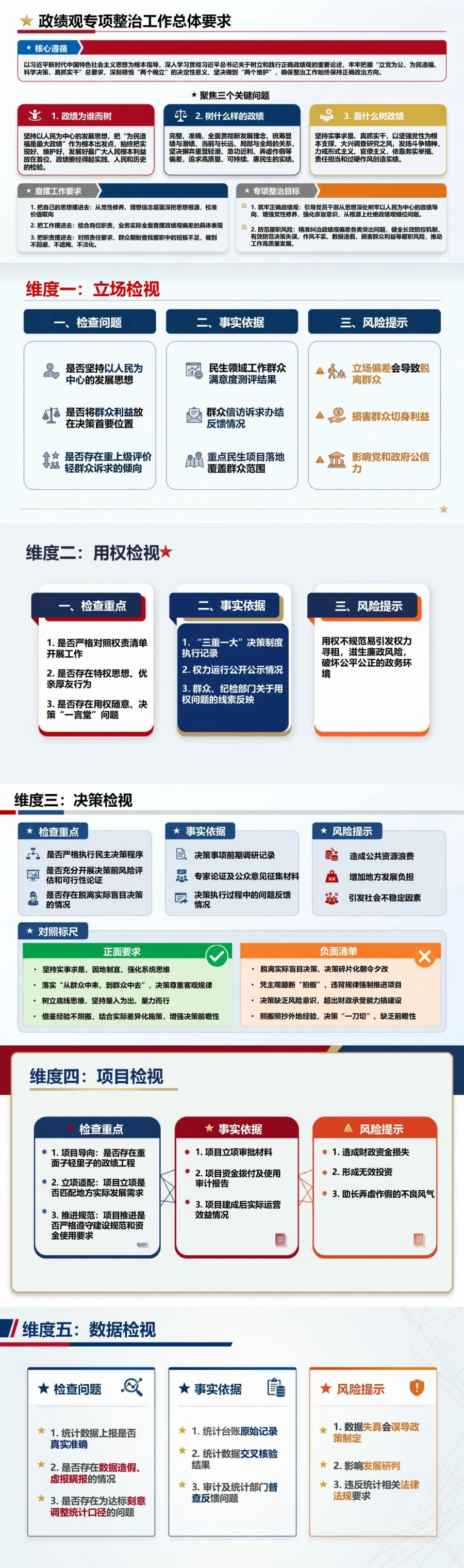 政绩观检视七个方面PPT：逐项审视立场用权决策项目数据作风和实效｜课件+讲稿封面图2