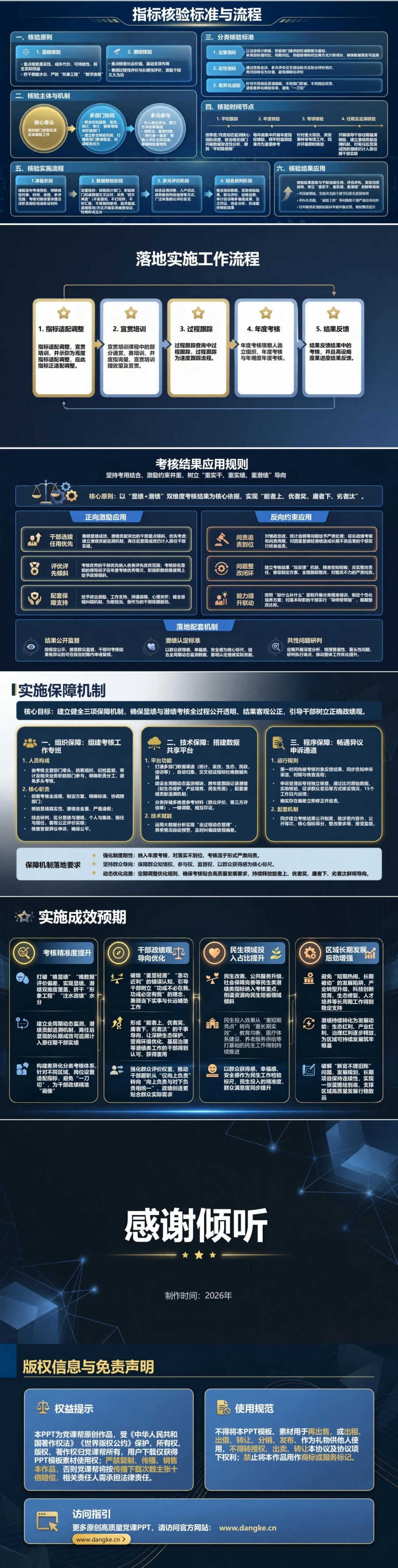 显绩与潜绩考核评价PPT：用分类指标识别即期成效和长期贡献｜课件+讲稿内容预览2