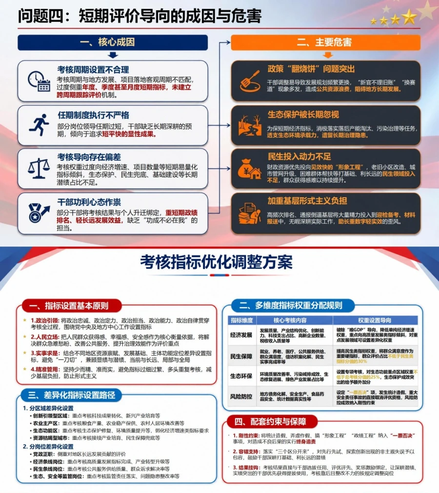 政绩观考核存在的问题PPT：唯指标唯排名与短期评价的纠偏方法｜课件+讲稿内容预览1