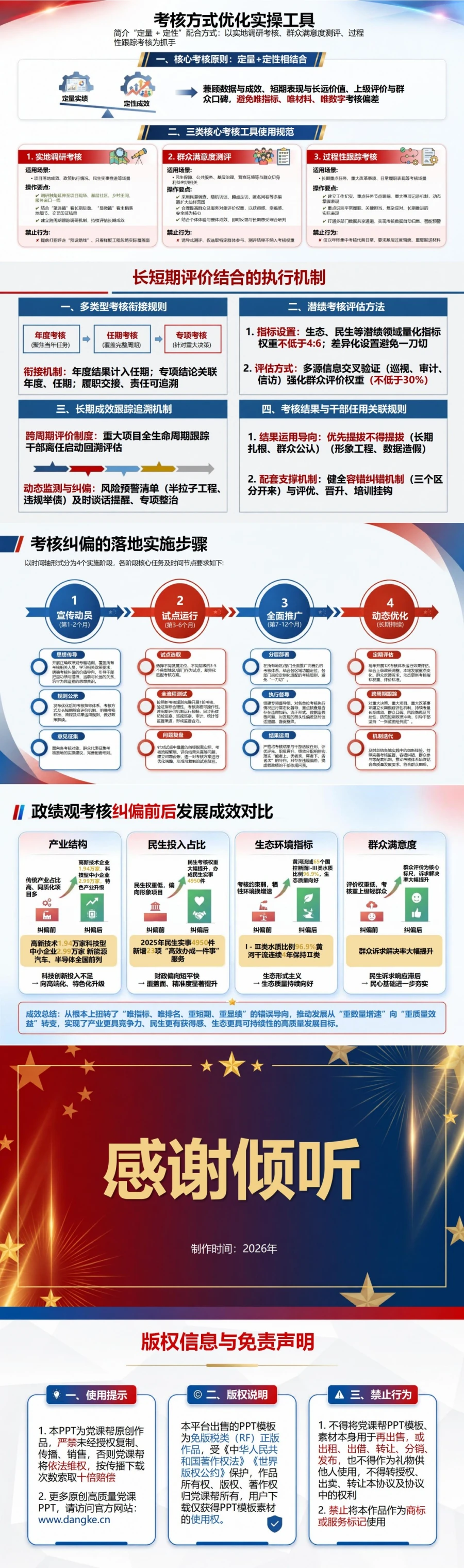 政绩观考核存在的问题PPT：唯指标唯排名与短期评价的纠偏方法｜课件+讲稿内容预览2