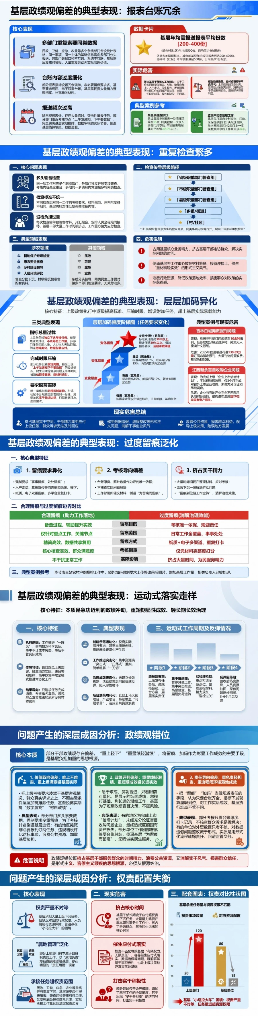 基层政绩观存在的问题PPT：层层加码过度留痕与基层负担的成因治理｜课件+讲稿封面图2