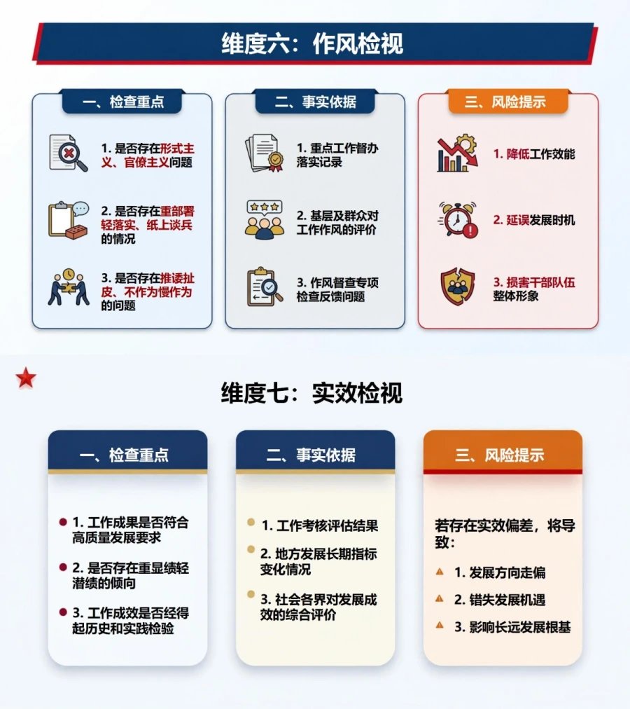 政绩观检视七个方面PPT：逐项审视立场用权决策项目数据作风和实效｜课件+讲稿内容预览1
