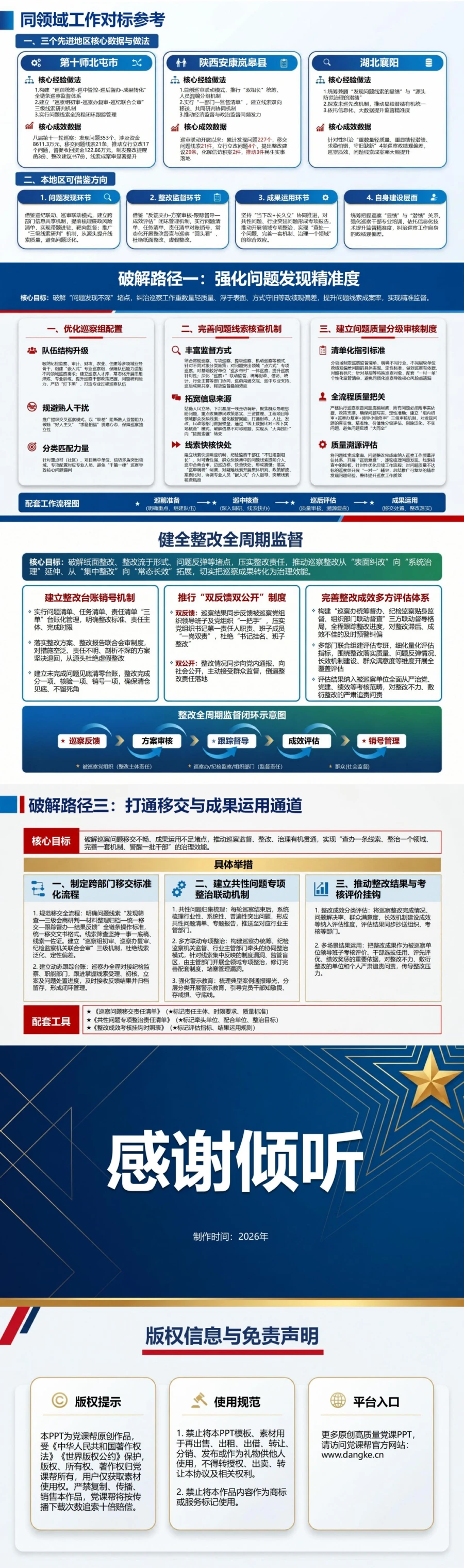 巡察政绩观存在的问题PPT：问题发现整改监督与成果运用的衔接堵点｜课件+讲稿内容预览2