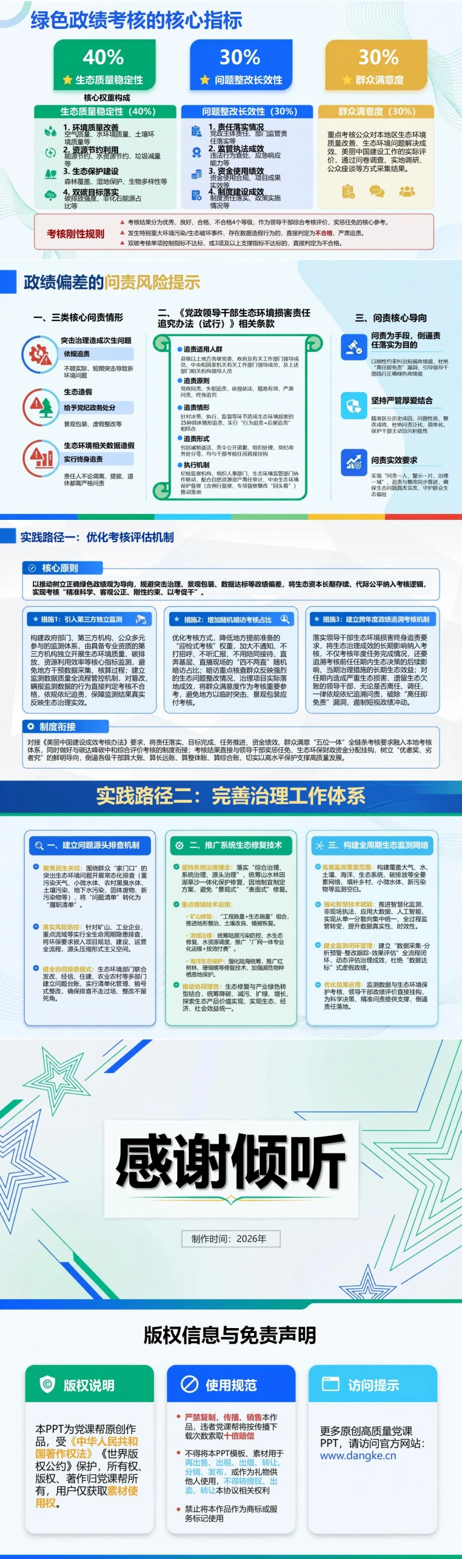 绿色政绩观存在的问题PPT：表面治理短期达标与生态质量改善的辨析｜课件+讲稿内容预览2