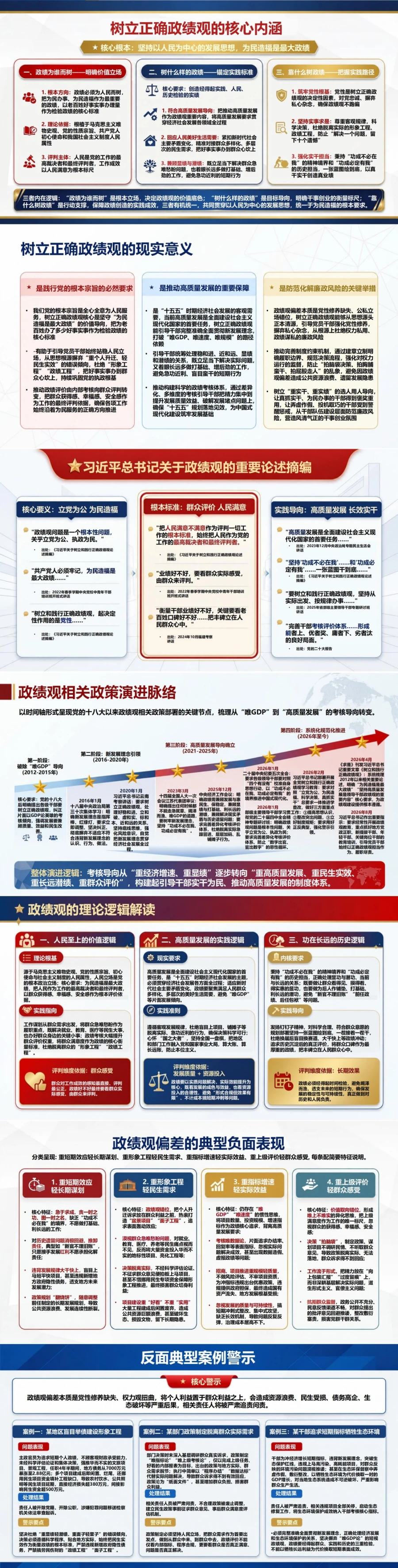 检视政绩观正不正PPT：用群众评价发展质量和长期效果校准判断｜课件+讲稿封面图2