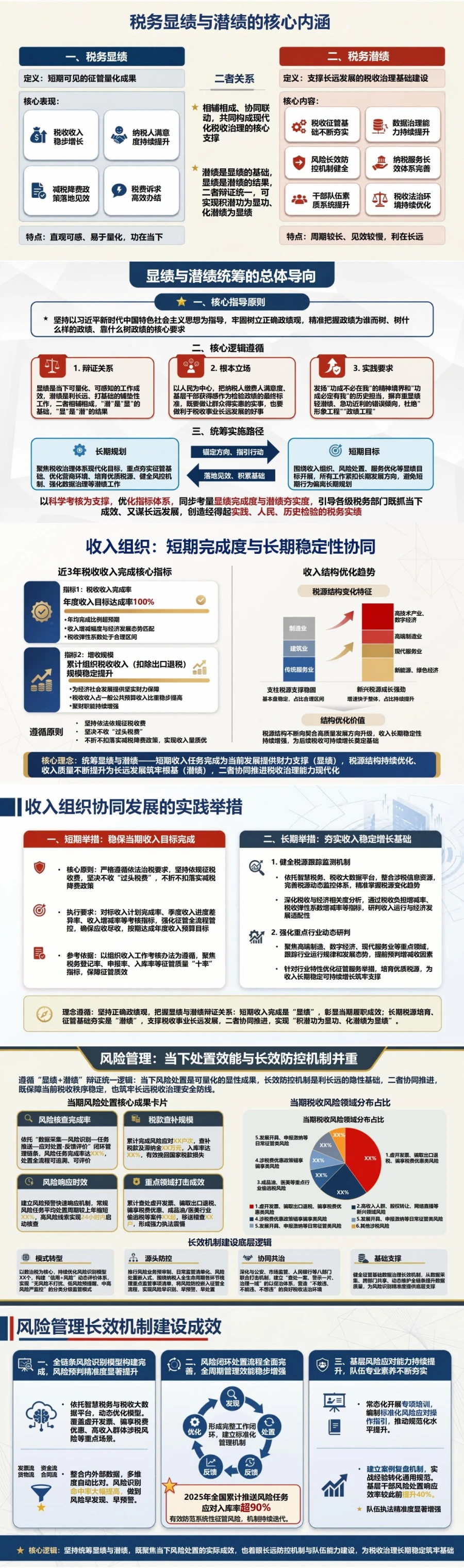 税务显绩与潜绩PPT：统筹征管成效和税收治理基础｜课件+讲稿封面图2