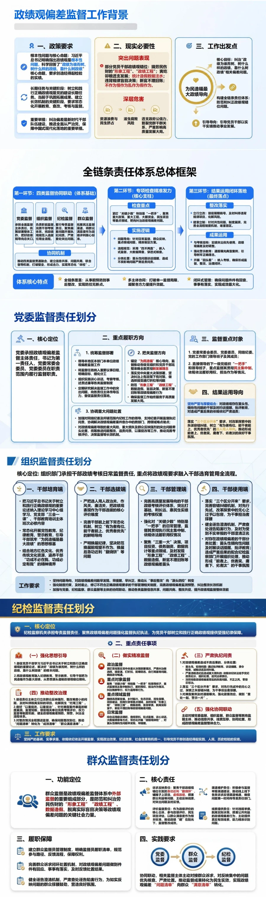 政绩观偏差监督PPT：构建日常监督专项检查和结果运用责任链条｜课件+讲稿封面图2