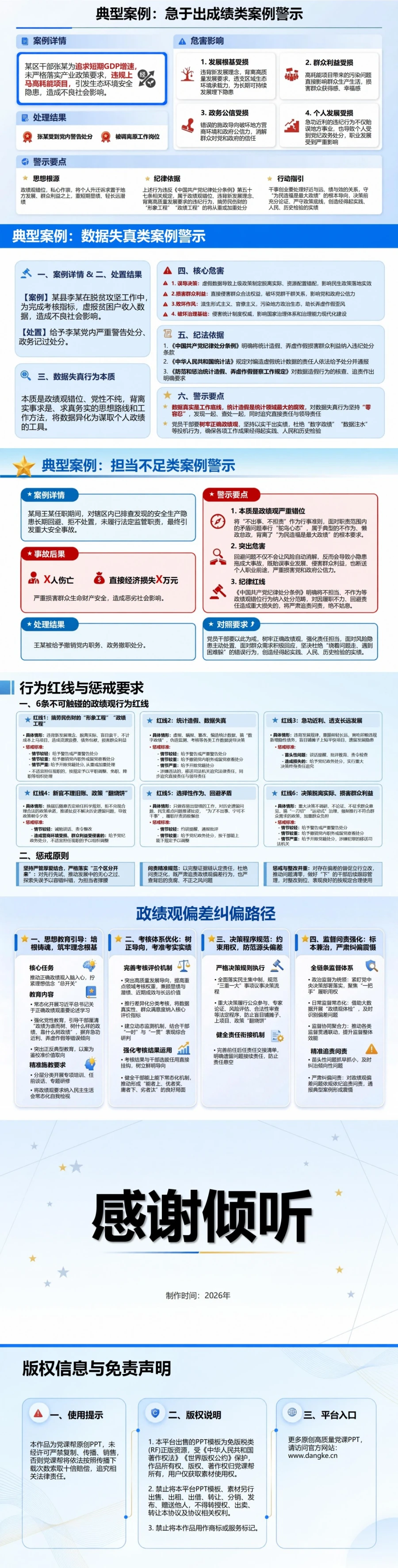 干部政绩观存在的问题PPT：急功近利决策失真与担当不足的行为辨析｜课件+讲稿内容预览2