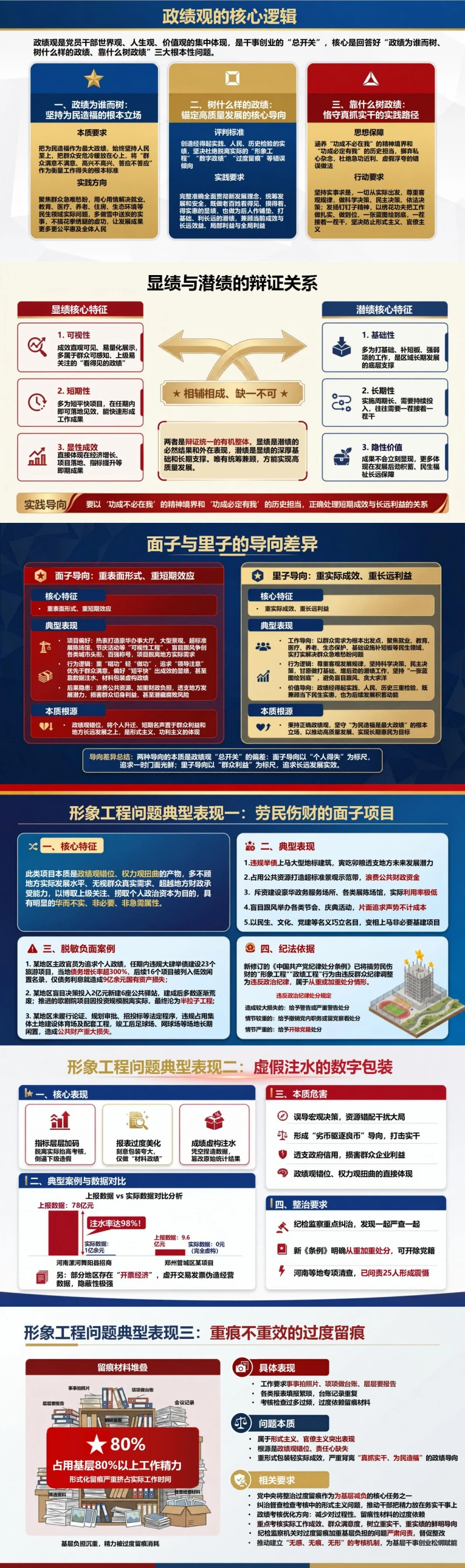 显绩与潜绩面子与里子PPT：用实际成效纠治形象工程倾向｜课件+讲稿封面图2