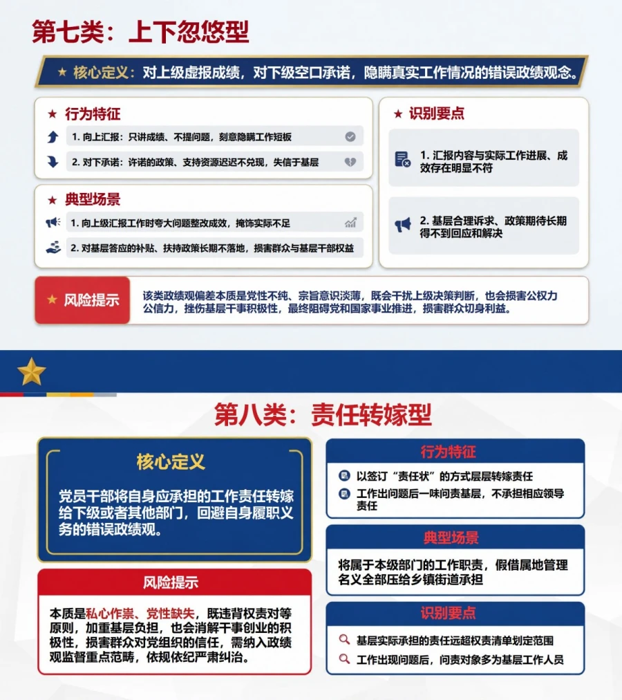 十类政绩观偏差PPT：系统辨析急功近利到弄虚作假的错误类型｜课件+讲稿内容预览1