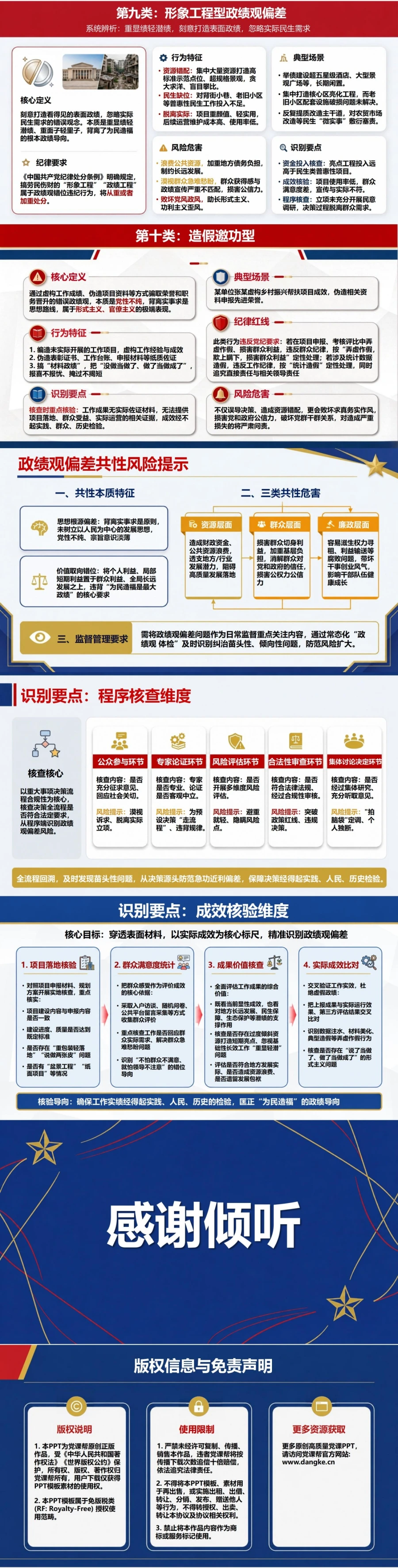 十类政绩观偏差PPT：系统辨析急功近利到弄虚作假的错误类型｜课件+讲稿内容预览2