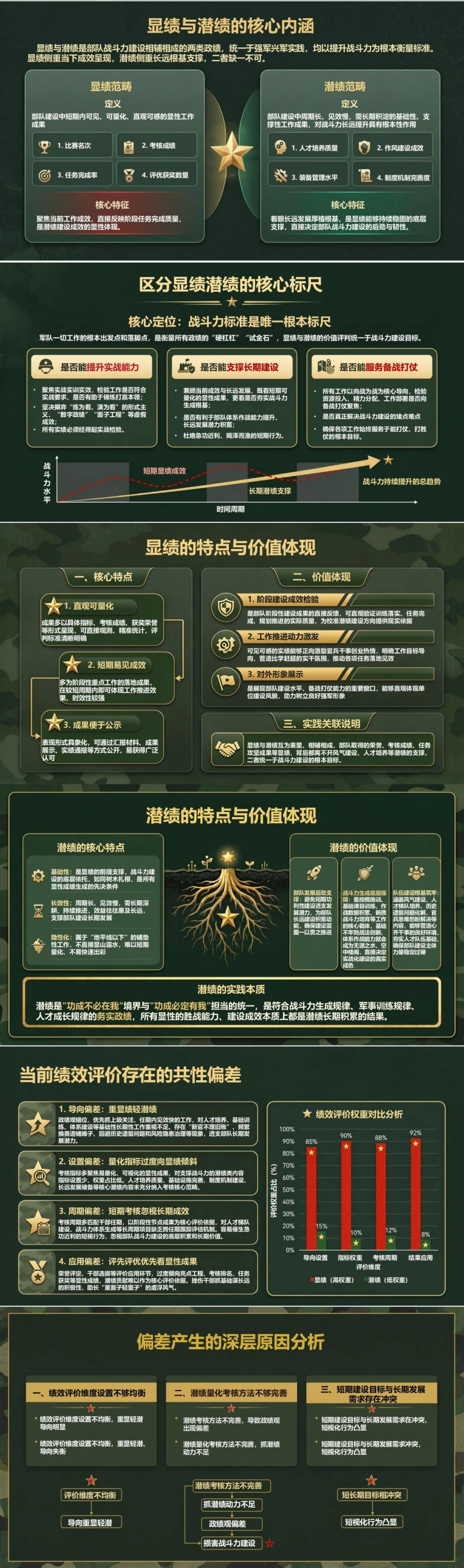 部队显绩与潜绩PPT：以战斗力标准衡量训练成效和基础建设｜课件+讲稿封面图2