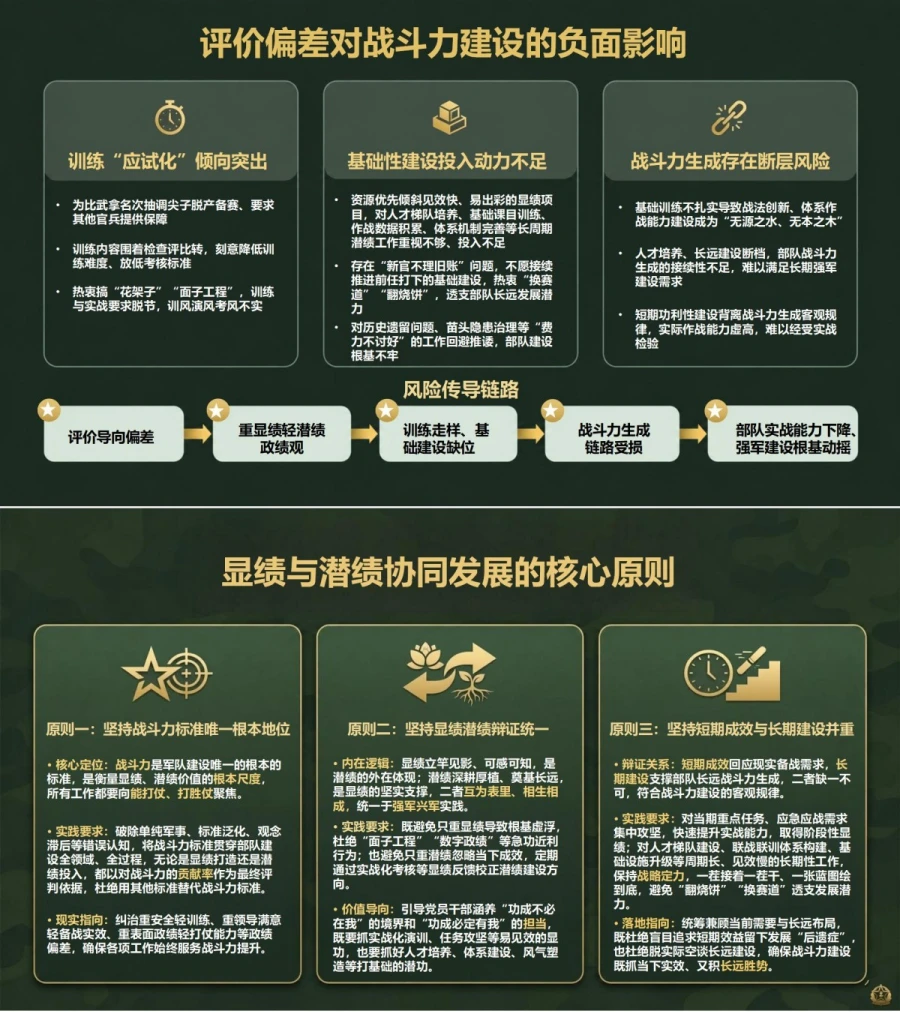 部队显绩与潜绩PPT：以战斗力标准衡量训练成效和基础建设｜课件+讲稿内容预览1