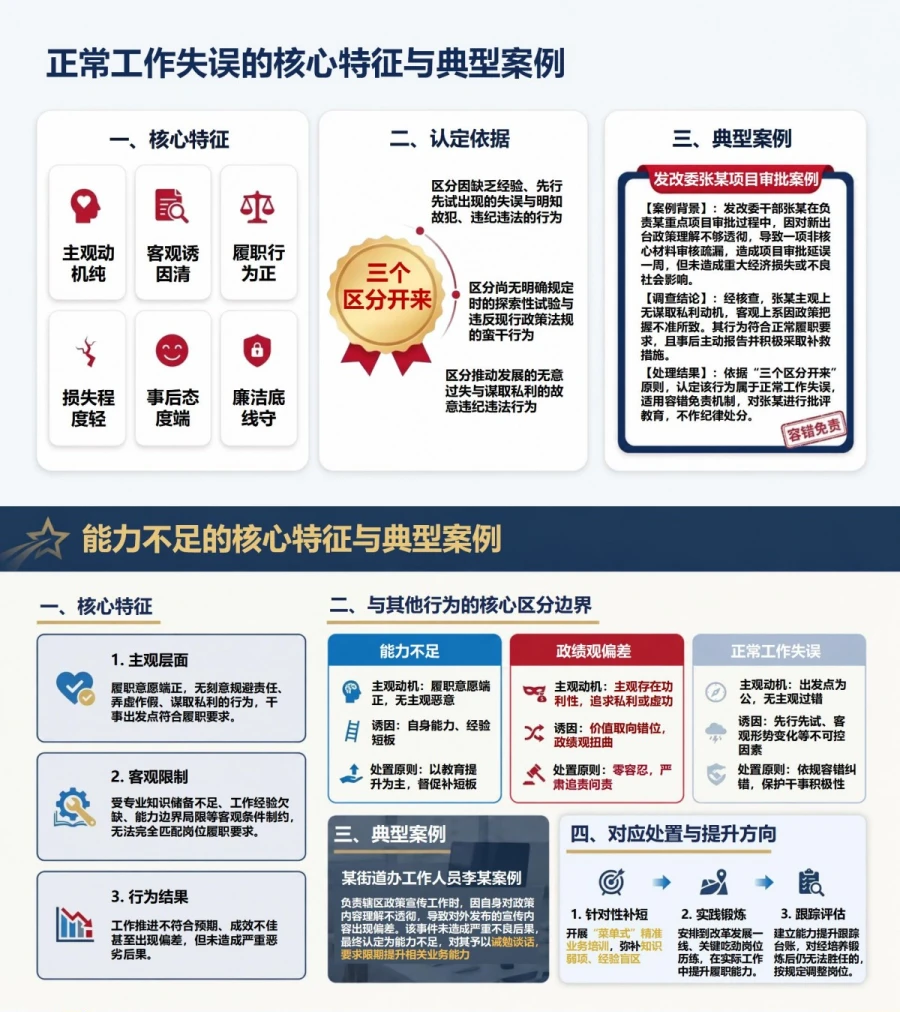 什么是政绩观偏差PPT：从价值取向到履职结果划清判断边界｜课件+讲稿内容预览1