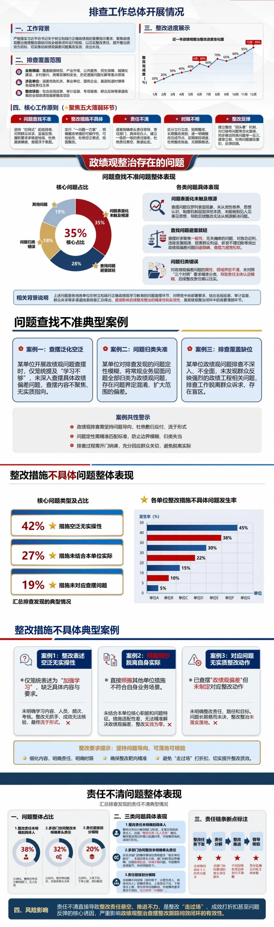 政绩观整治存在的问题PPT：查摆整改跟踪问效闭环中的薄弱环节｜课件+讲稿封面图2