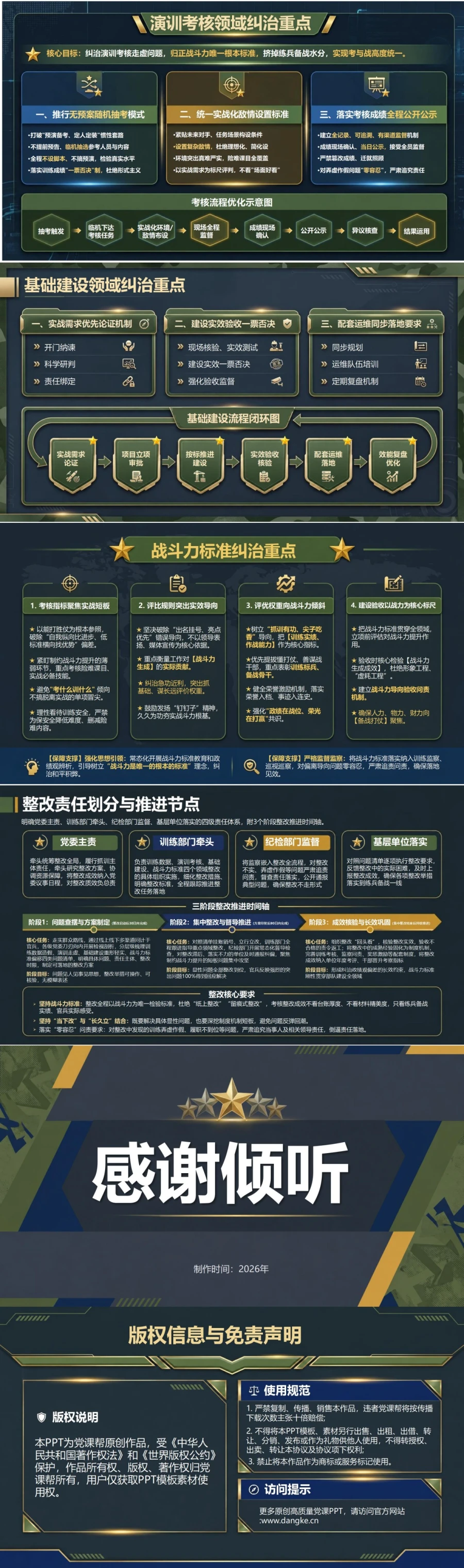 部队政绩观存在的问题PPT：训练考核虚化与战斗力标准偏移的纠治重点｜课件+讲稿内容预览2