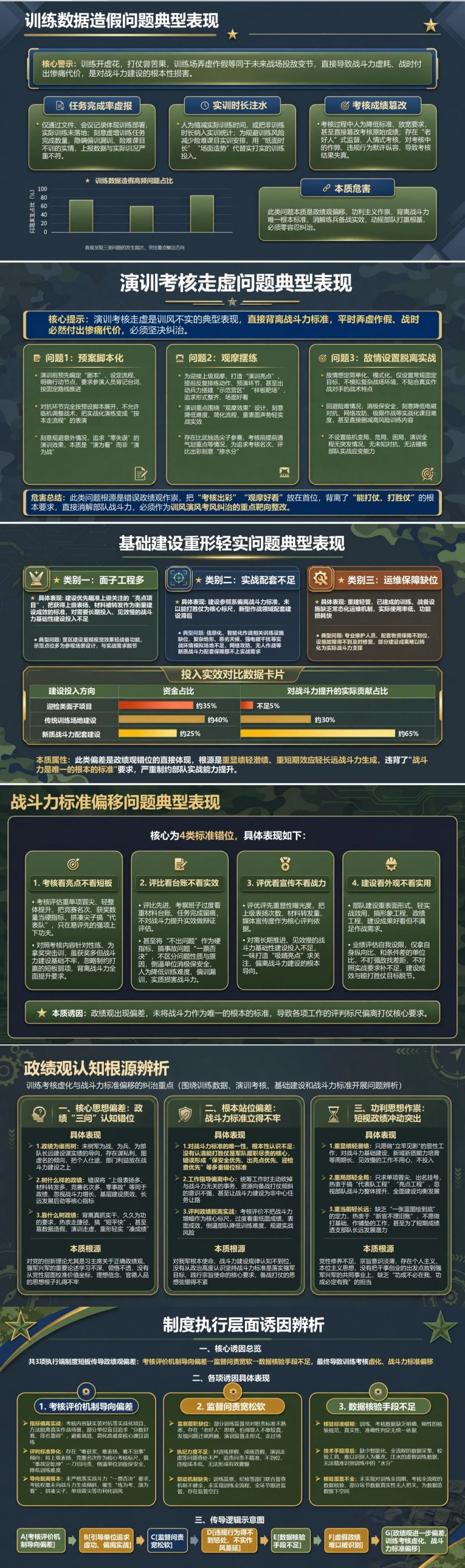 部队政绩观存在的问题PPT：训练考核虚化与战斗力标准偏移的纠治重点｜课件+讲稿封面图2