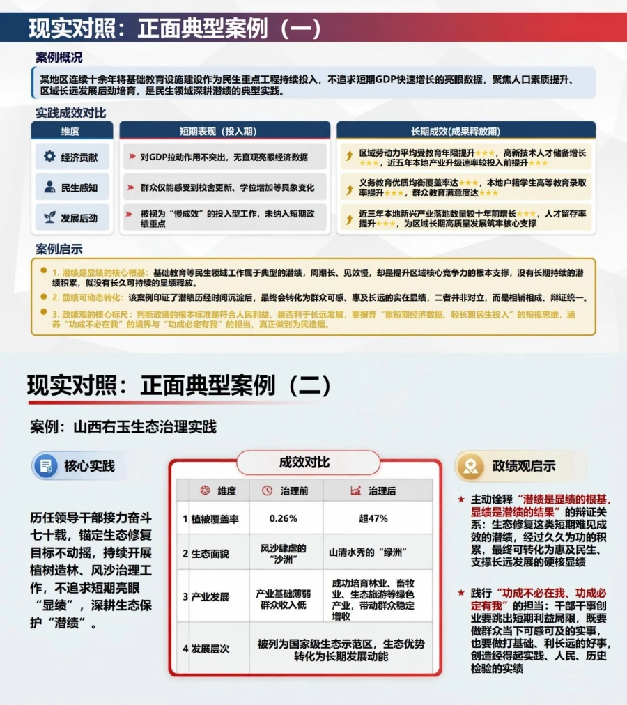 显绩与潜绩专题研讨PPT：围绕当下见效和长远打基础深化认识｜课件+讲稿内容预览1