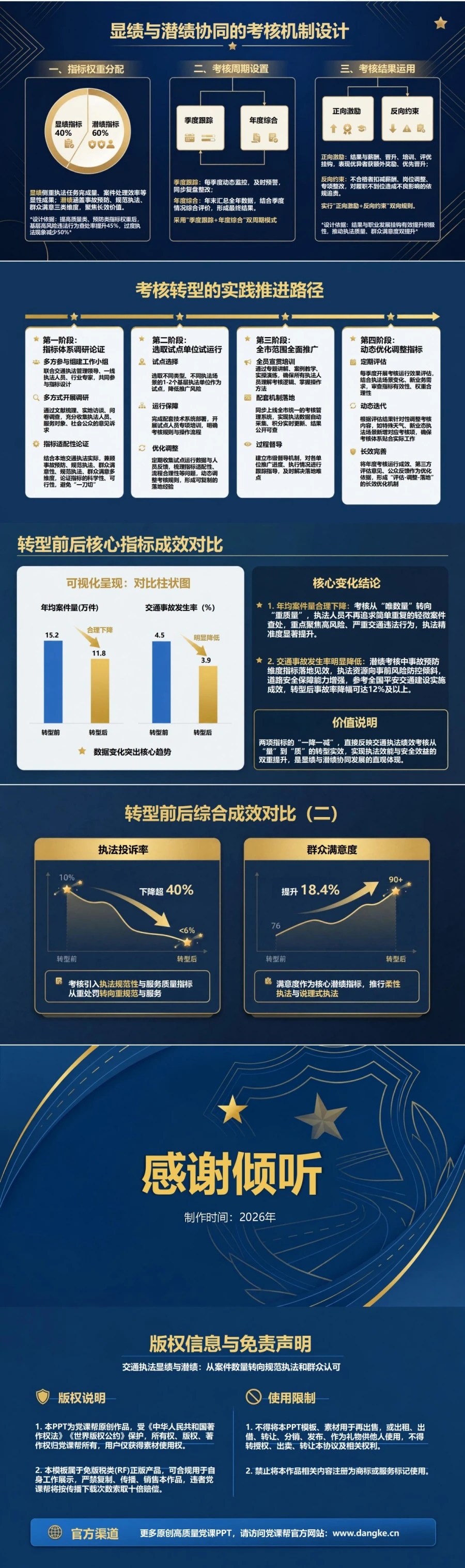 交通执法显绩与潜绩PPT：从案件数量转向规范执法和群众认可｜课件+讲稿内容预览2