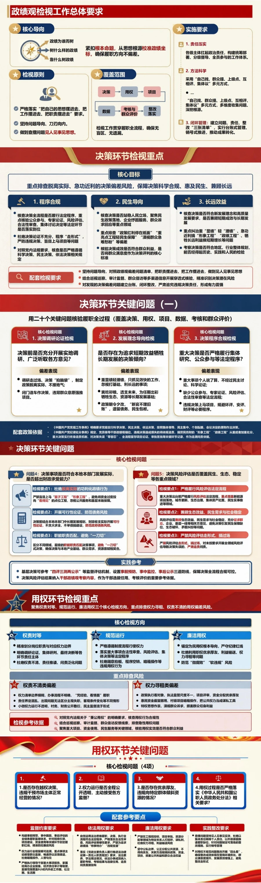 政绩观检视清单PPT：用二十个关键问题核验履职全过程｜课件+讲稿封面图2
